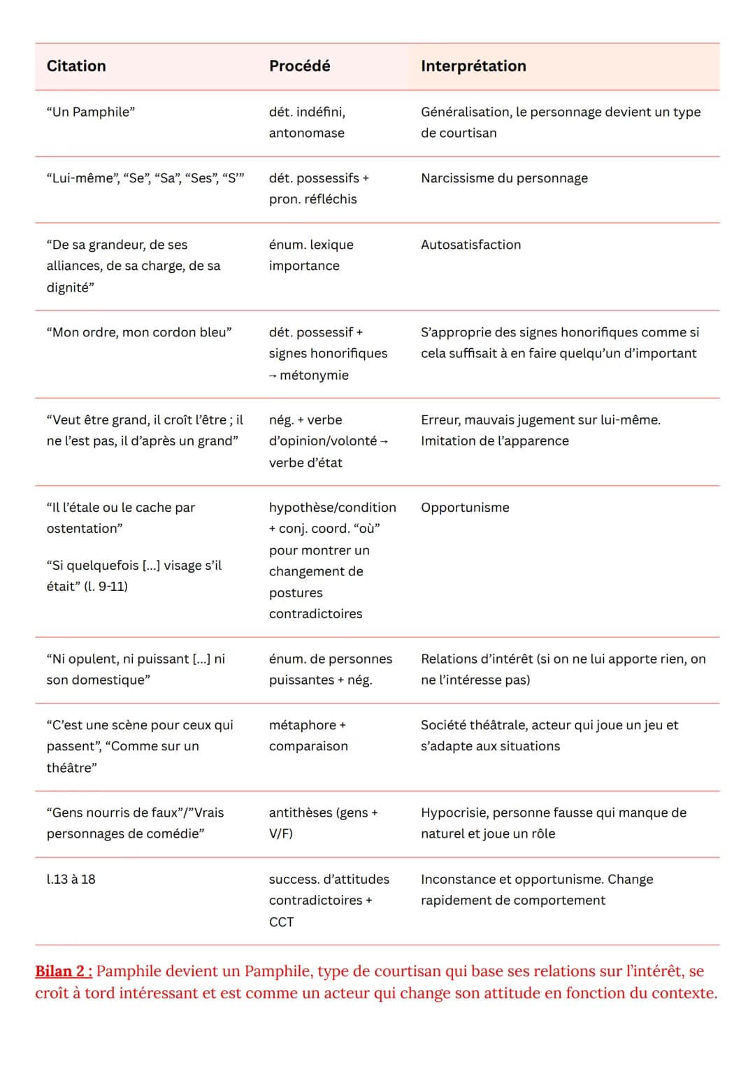 EL N°3
Parcours
La comédie sociale
Texte
Problématique
Contexte & biographie
Les caractères, La Bruyère (V, 7)
En quoi La Bruyère fait-il un
