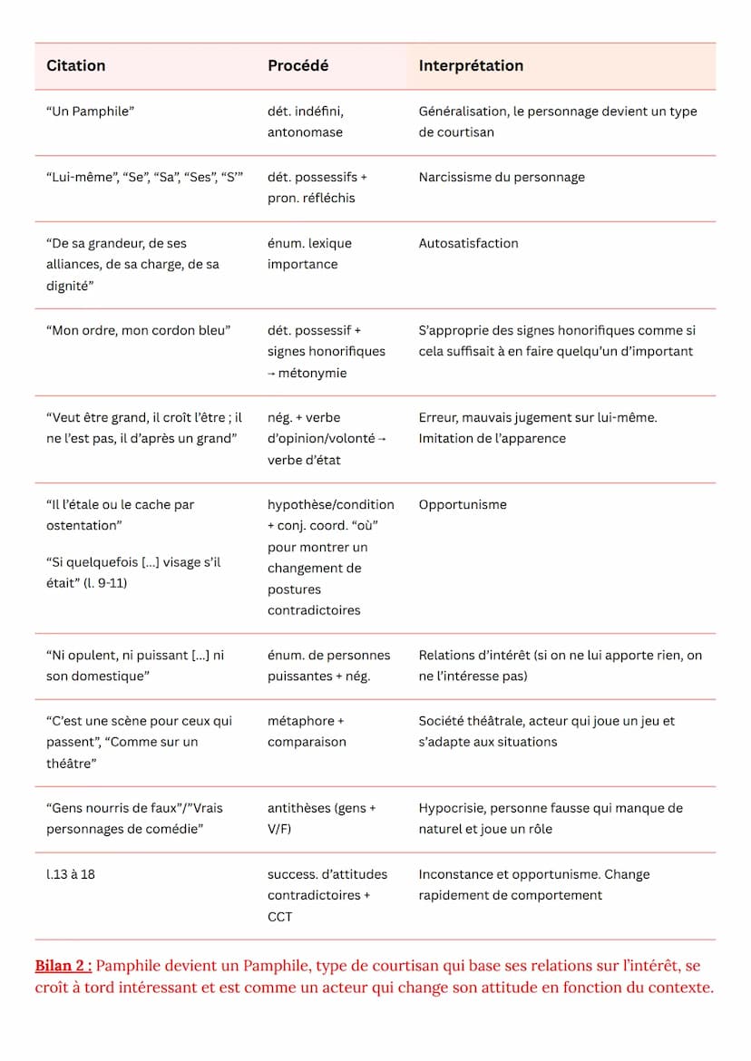 EL N°3
Parcours
La comédie sociale
Texte
Problématique
Contexte & biographie
Les caractères, La Bruyère (V, 7)
En quoi La Bruyère fait-il un