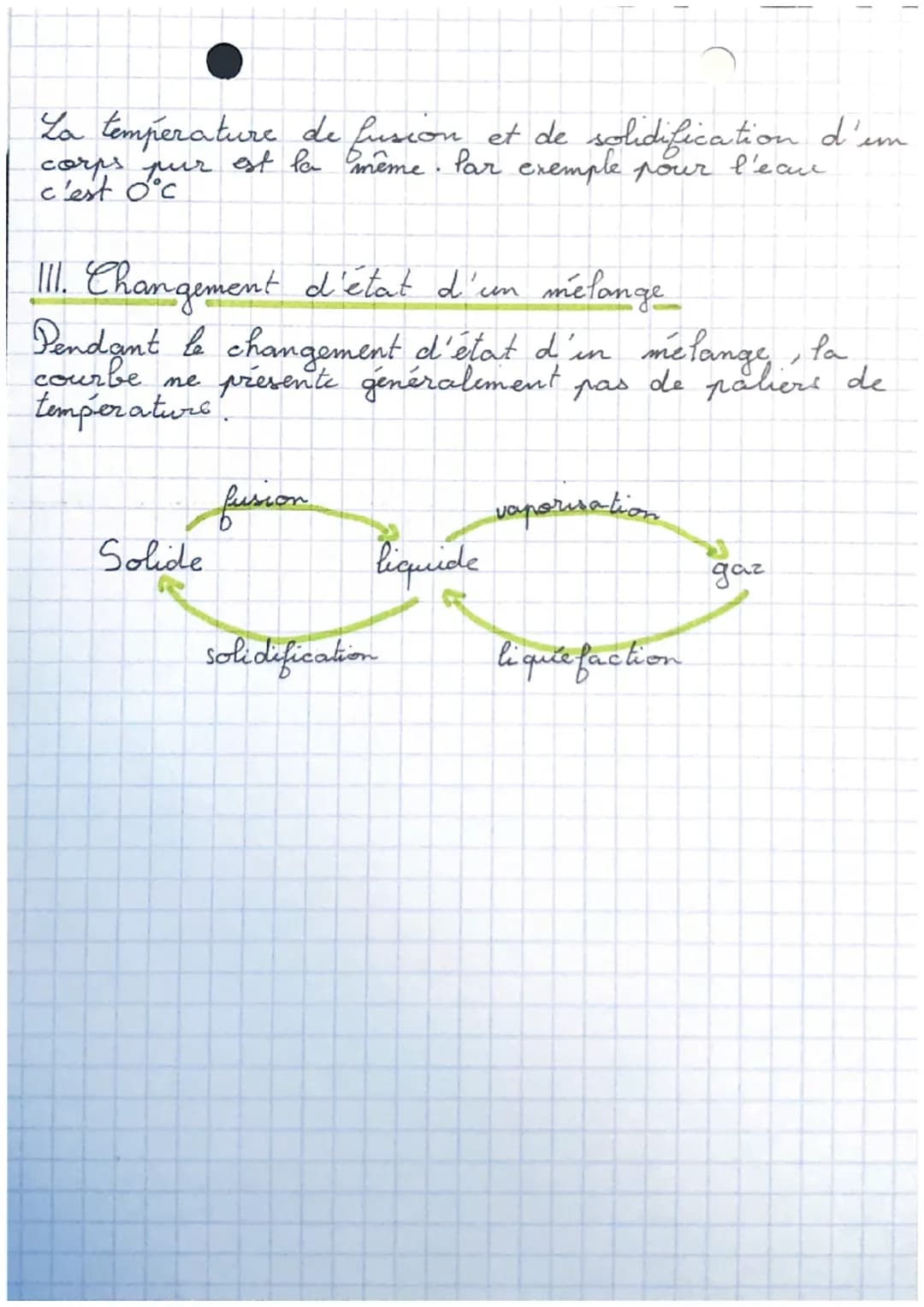 Physique
Chapitie 2 : Les changements d'états
Introduction:
Les changements d'états correspondent à une
transformation physique.
Lors d'une 