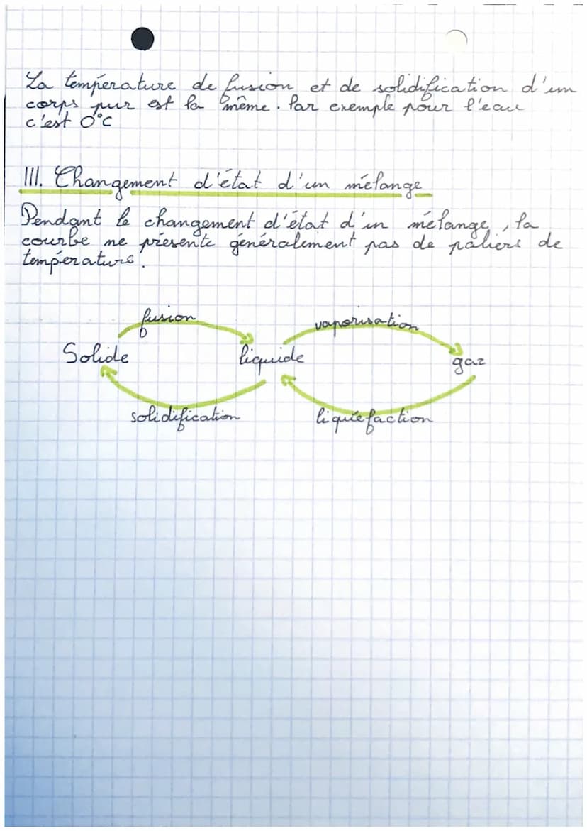 Physique
Chapitie 2 : Les changements d'états
Introduction:
Les changements d'états correspondent à une
transformation physique.
Lors d'une 