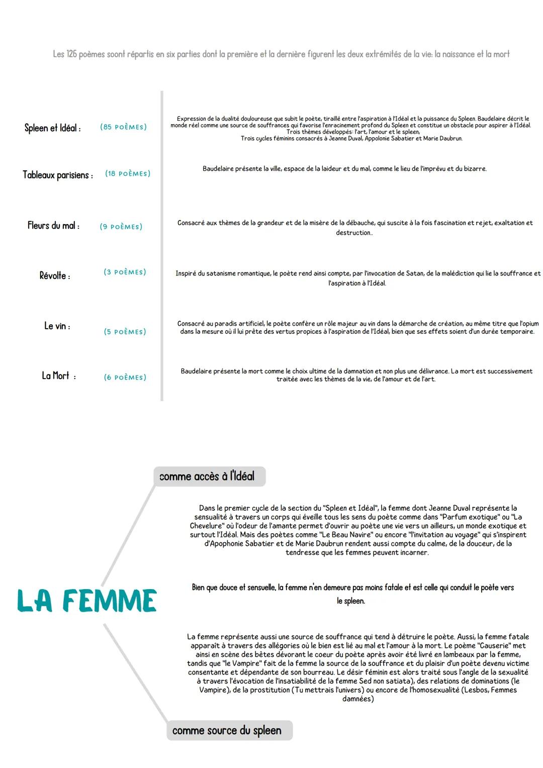 Recueil de poèmes publié par Charles Baudelaire
Mouvement litéraire: héritier du romantisme et précurseur du symbolisme
●
Charles Baudelaire