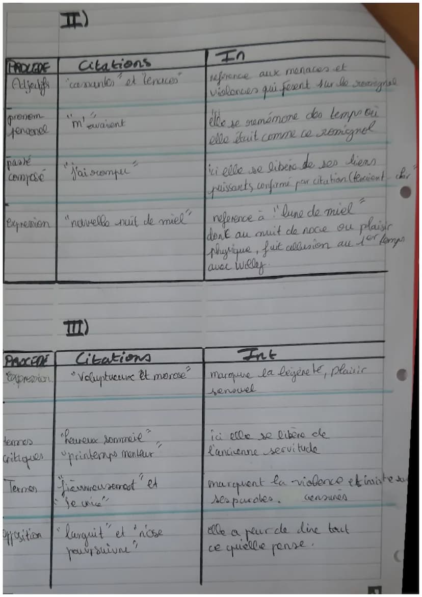 Les villes de la vigne
Leat 77
Nous nous demanderons en que ce texte nous
montre qu'il s'agit de la réflexion sur la
naissance de Colette en