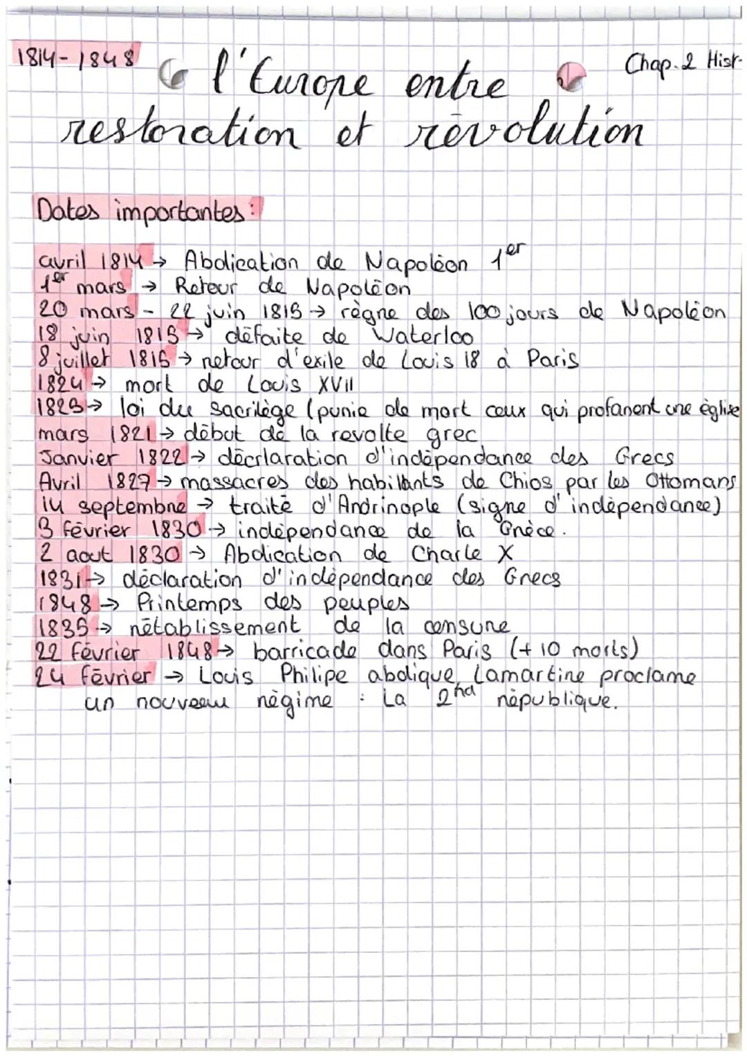 1814-1848 l'Europe entre Chap 2 Hist
restoration et revolution

Dates importantes:

auvil 1814 Abdication de Napoléon fer
fer mars Reteur de