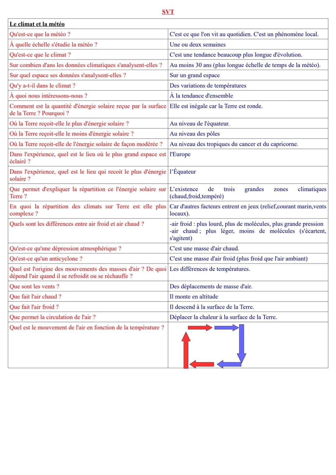 ᏚᏙᎢ
Le climat et la météo
Qu'est-ce que la météo ?
À quelle échelle s'étudie la météo ?
Qu'est-ce que le climat ?
Sur combien d'ans les donn