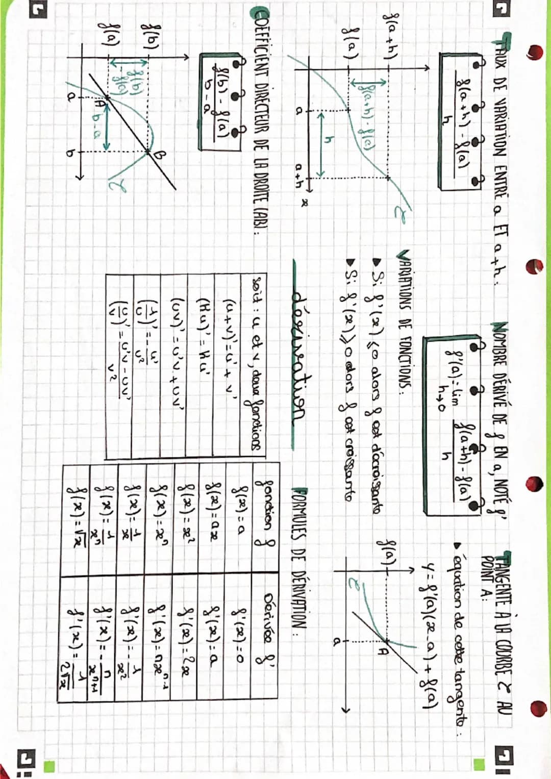 TAUX DE VARIATION ENTRE ET ath.
f(a+h)-f(a)
h
f(a+h)
f(a)
L
f(b).
f(b)
gla)
f(a) #-310)
h
COEFFICIENT DIRECTEUR DE LA DROITE (ABI:
f(b)-f(a)