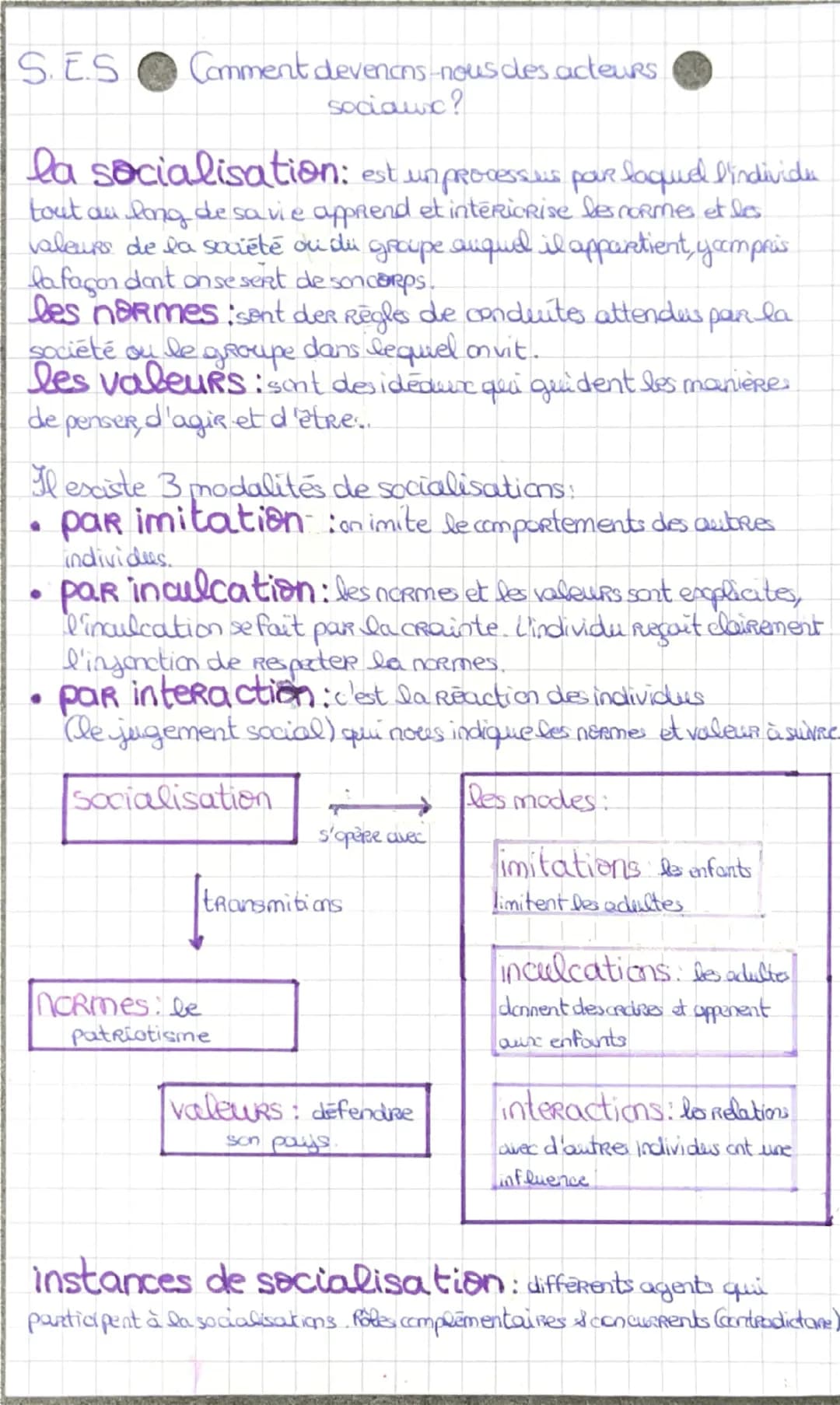 # S.E.S  Comment devenons-nous des acteurs sociaux?

la socialisation: est un processus par lequel l'individu tout au long de sa vie apprend