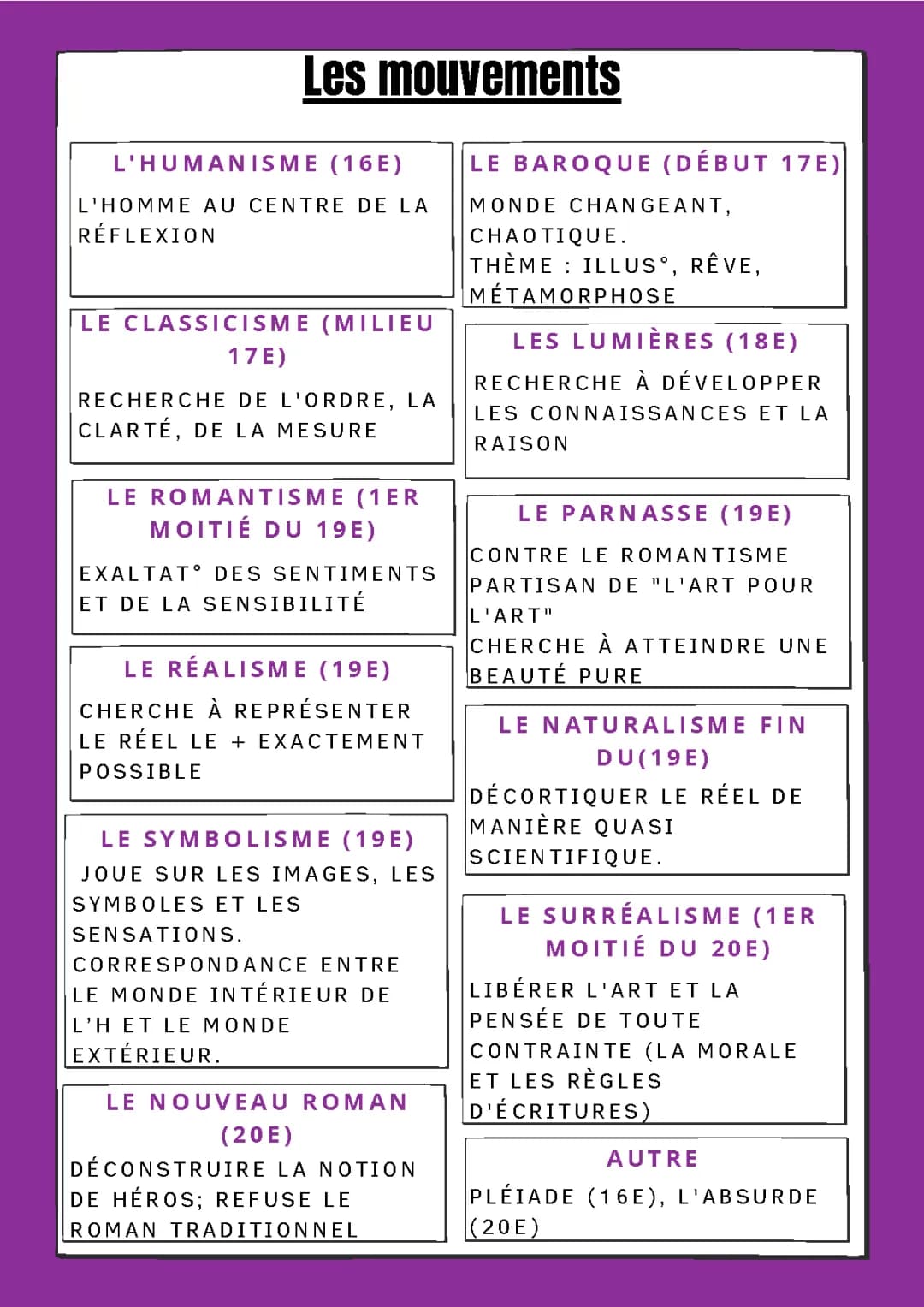 Les mouvments littéraires 