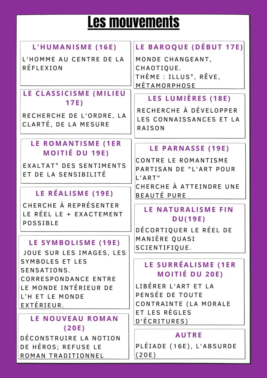 Les mouvements
L'HUMANISME (16E)
L'HOMME AU CENTRE DE LA
RÉFLEXION
LE CLASSICISME (MILIEU
17E)
RECHERCHE DE L'ORDRE, LA
CLARTÉ, DE LA MESURE