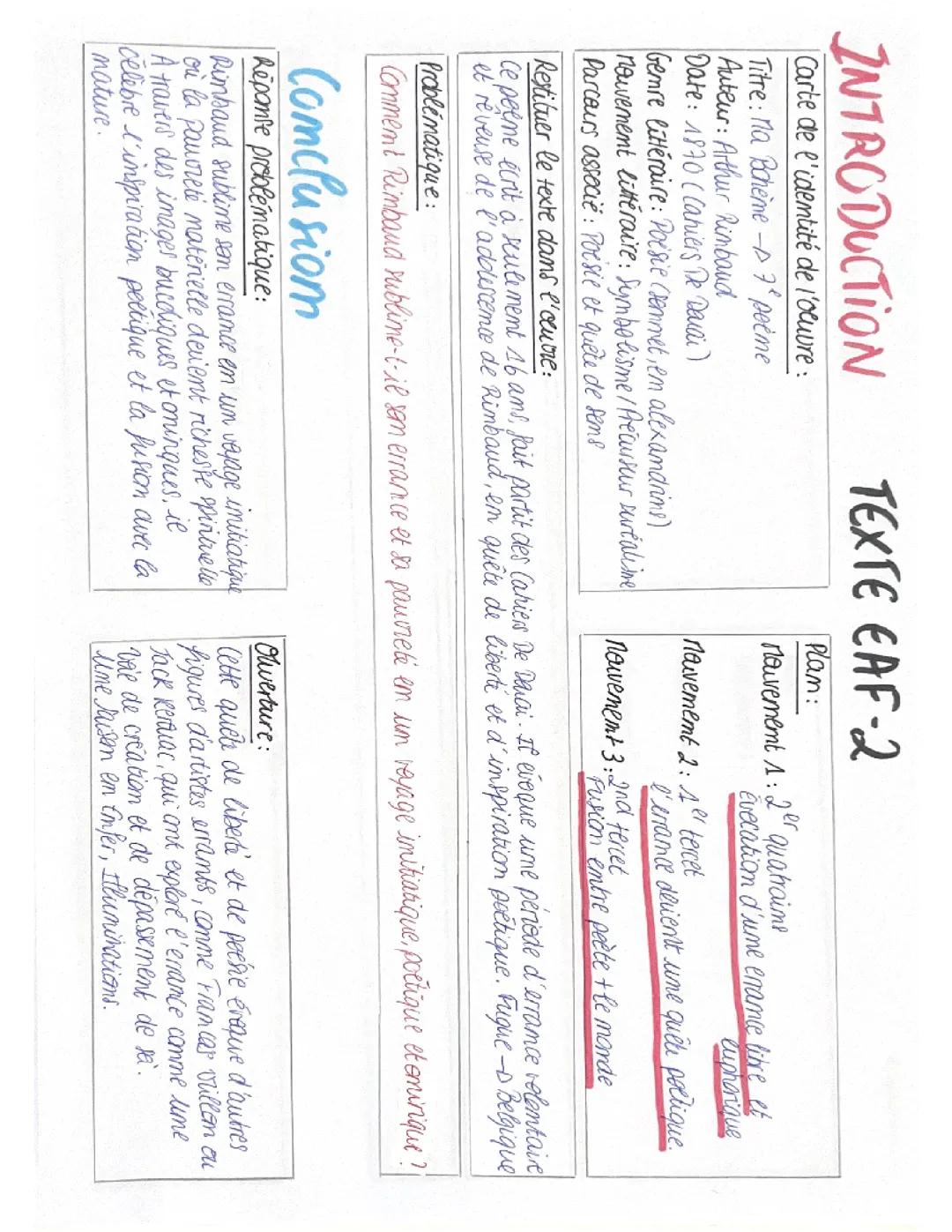 Méthode fiche analyse linéaire Ma bohème arthur rimbaud 