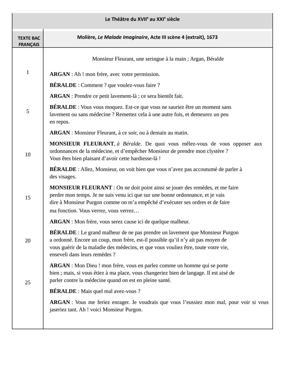 Introduction :
Molière est un auteur du XVIIe siècle (1622-1673) qui a inventé la comédie-ballet et qui est associé au
classicisme. Il s'est