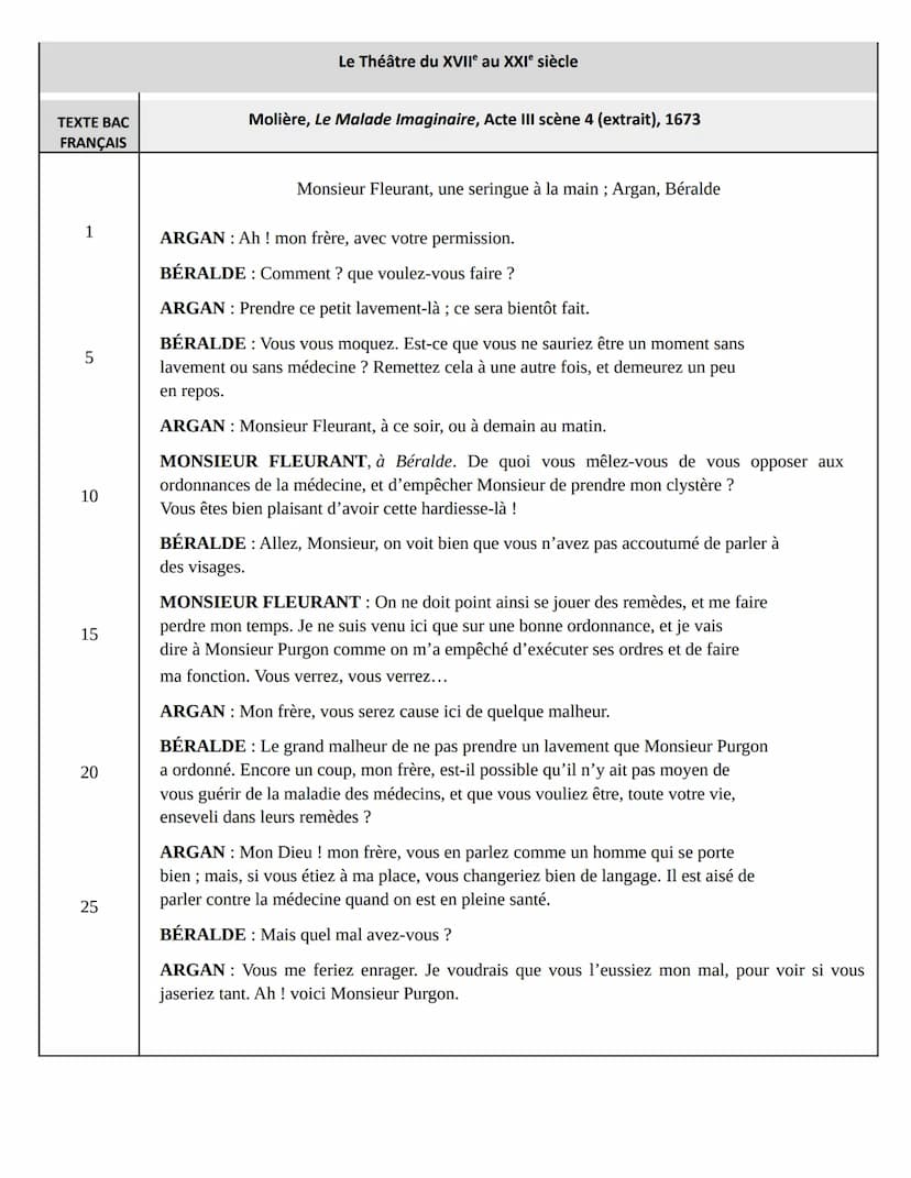 Introduction :
Molière est un auteur du XVIIe siècle (1622-1673) qui a inventé la comédie-ballet et qui est associé au
classicisme. Il s'est