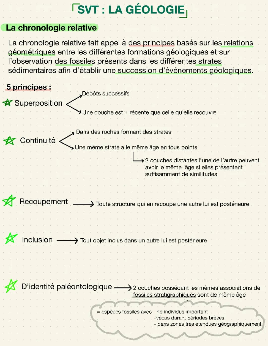 Géologie Terminale PDF : Le temps et les roches SVT, Fiche de Révision et Exposés