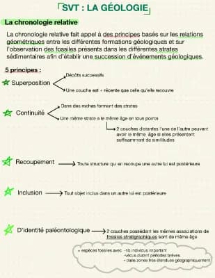 Know Géologie terminal spe SVT  thumbnail