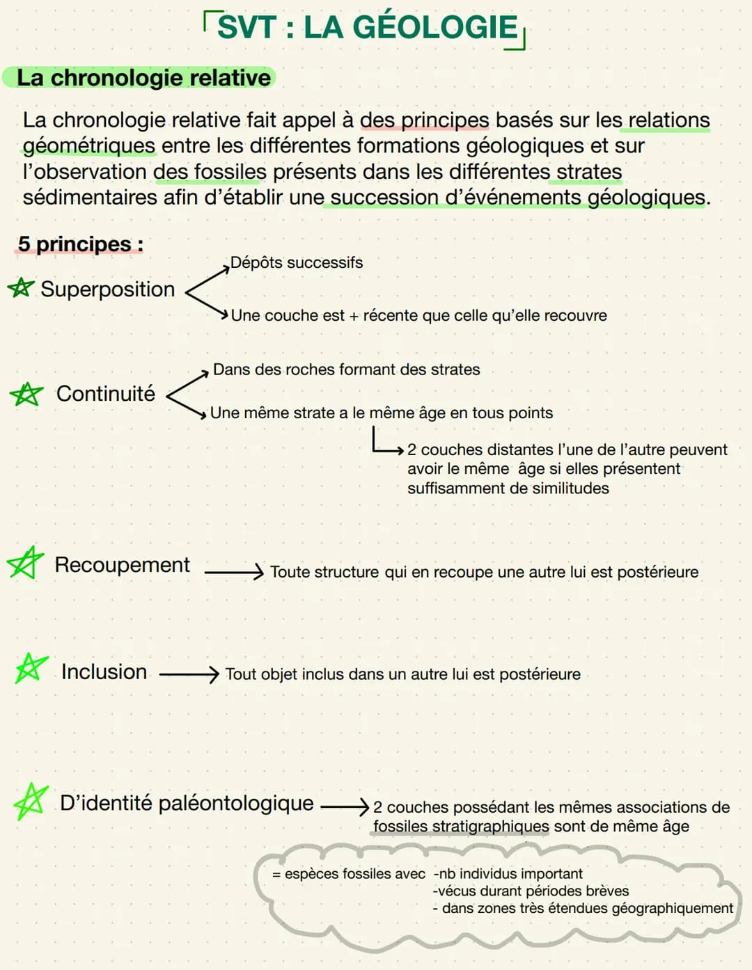 SVT: LA GÉOLOGIE
La chronologie
relative
La chronologie relative fait appel à des principes basés sur les relations
géométriques entre les d