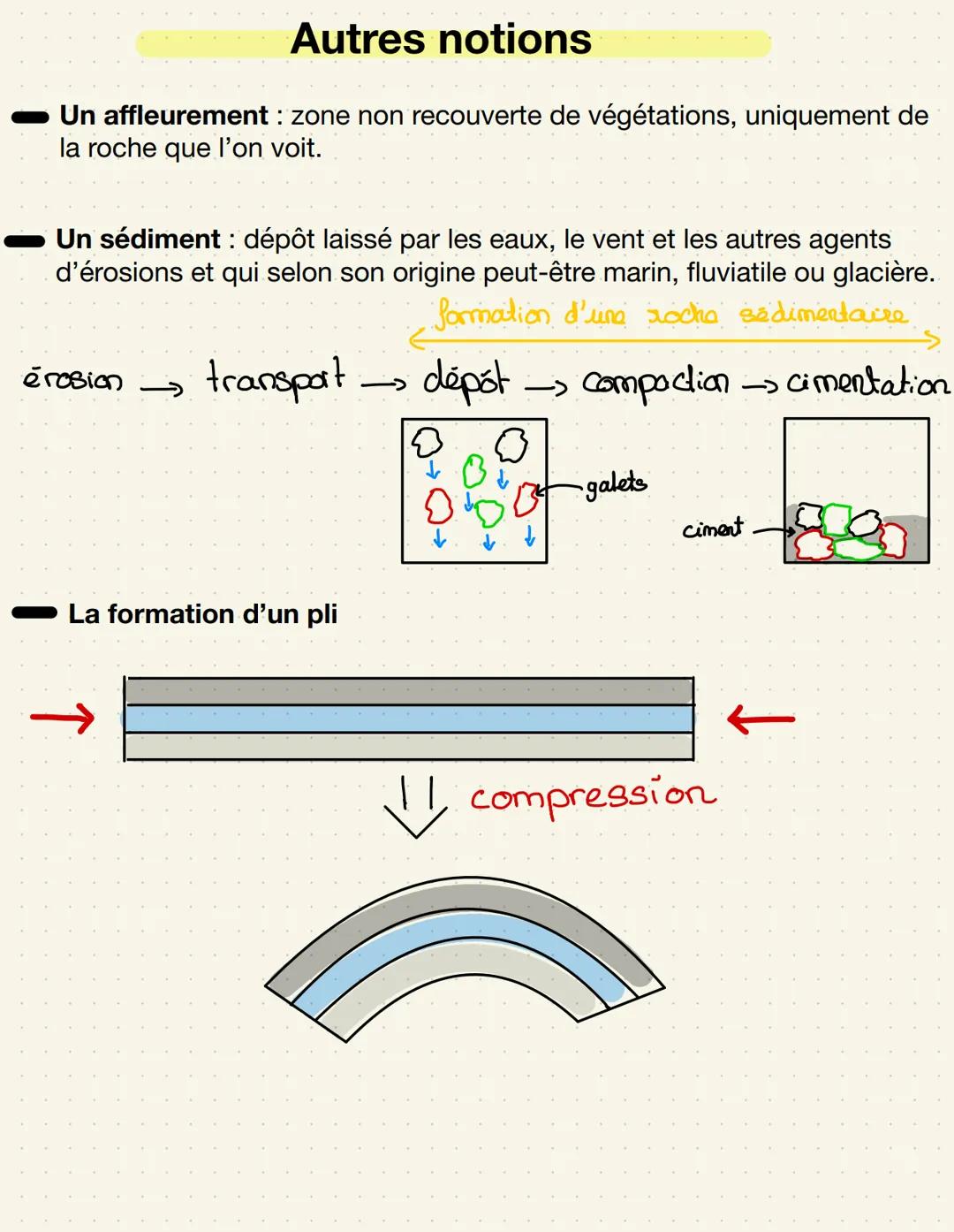 SVT: LA GÉOLOGIE
La chronologie
relative
La chronologie relative fait appel à des principes basés sur les relations
géométriques entre les d