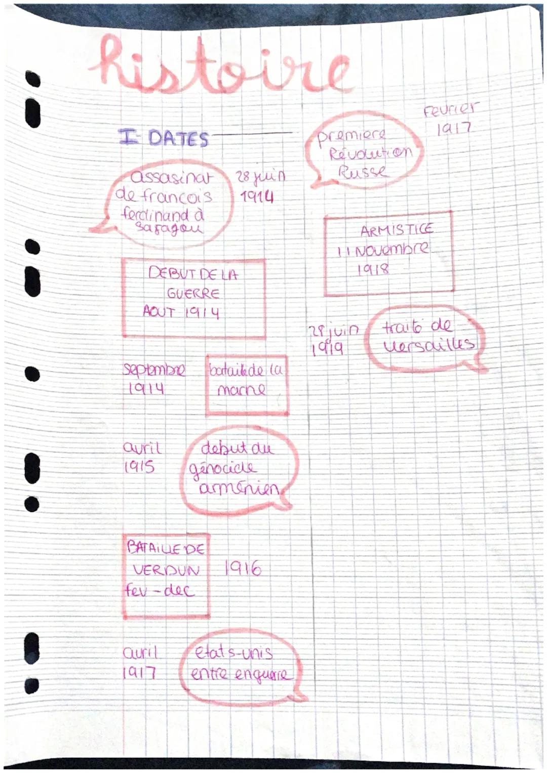 •
• histoire

i DATES

assasinat 28 juin
de francois 1914
ferdinand à
Saragou

DEBUT DE LA
GUERRE
AOUT 1914

premiere
Révolution
Russe

Feur