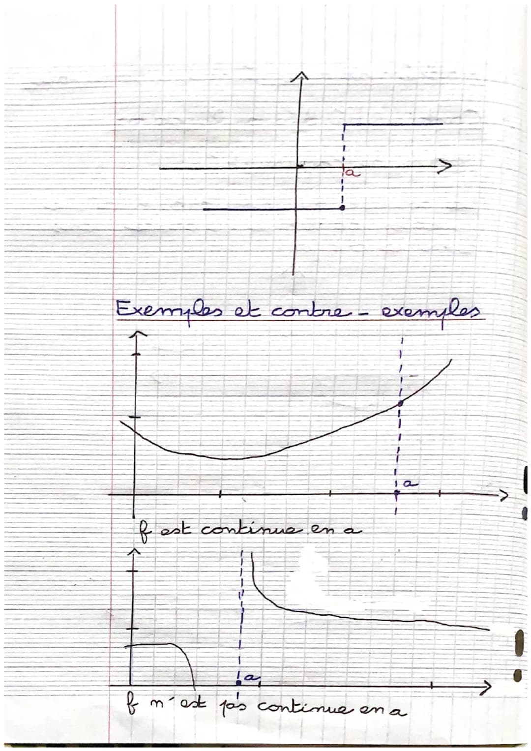mathématiques révisions terminale
Continuité d'une fonction.
Notion de continuité
La courbe représentative d'une
fonction continue se trace 