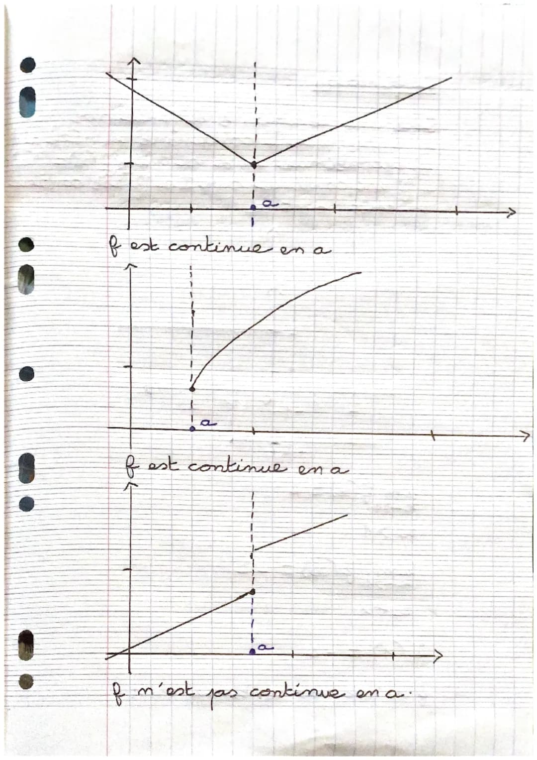 mathématiques révisions terminale
Continuité d'une fonction.
Notion de continuité
La courbe représentative d'une
fonction continue se trace 