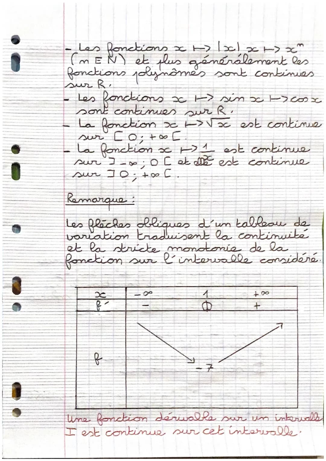 mathématiques révisions terminale
Continuité d'une fonction.
Notion de continuité
La courbe représentative d'une
fonction continue se trace 