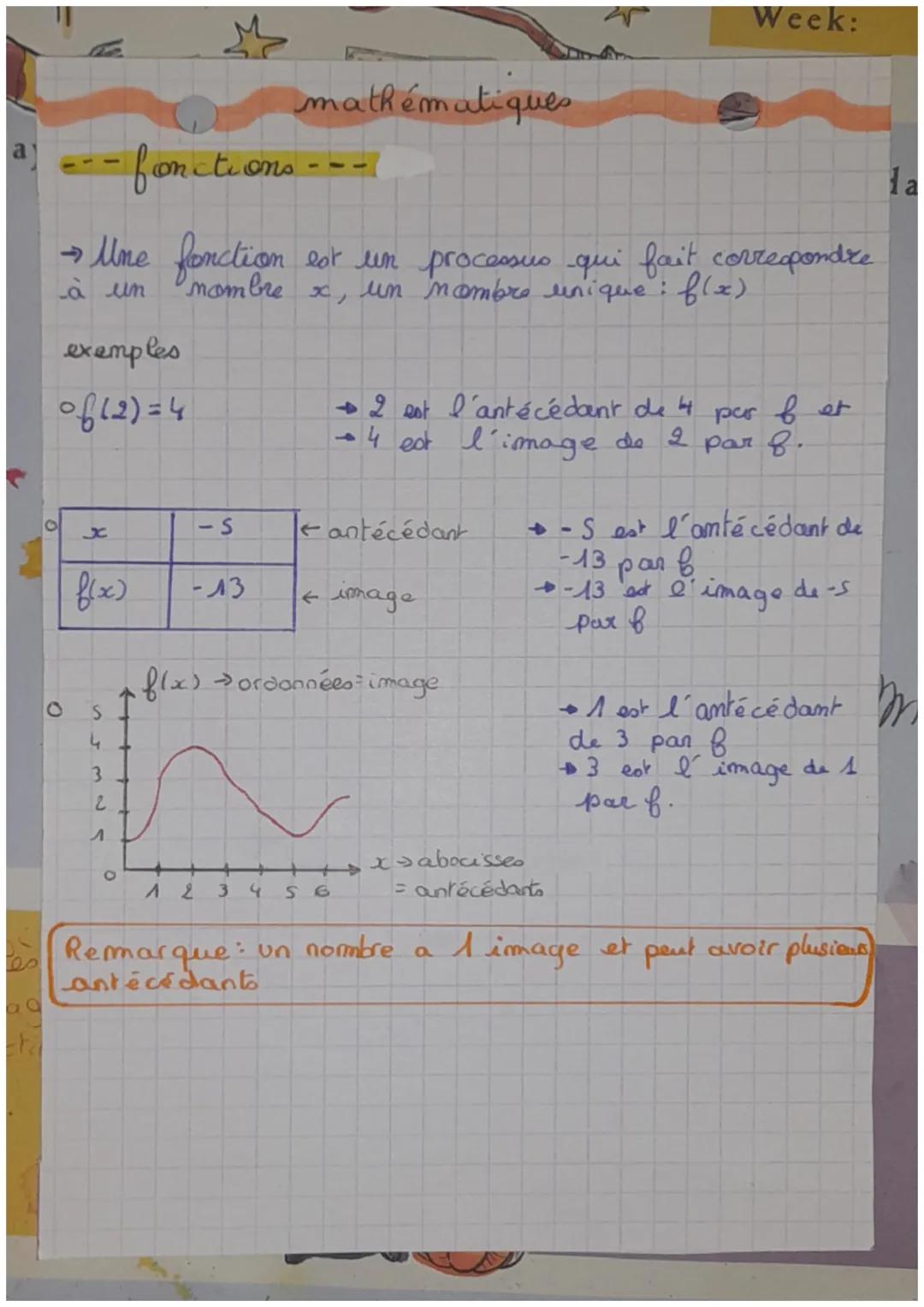Week:

mathématiques

a
--- fonctions ---

G
→Une fonction est un processus qui fait correspondre
à un nombre $x$, un nombre unique : $f(x)$