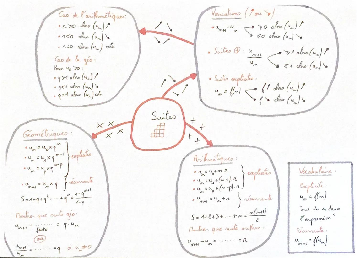 Cas de l'arithmétique:
*   n>0 alors ($u_m$)
*   n<0 alas ($u_m$)
*   n:0 alors ($u_m$) cote

Cas de la géo:
Por % 70:
*   9>1 alors ($u_n$)