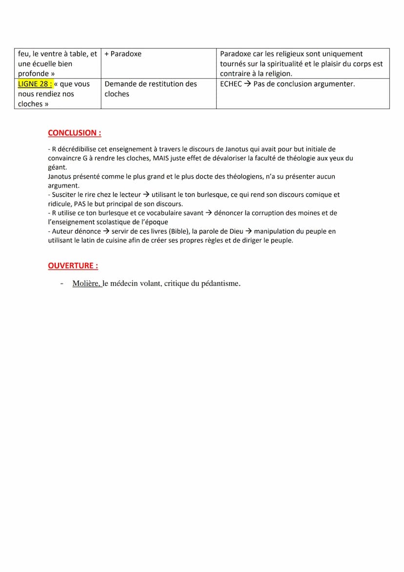 Objet d'étude : Littérature d'idée
Parcours : Rire et Savoir
LL4 : Rabelais, Gargantua, La harangue de Janotus de Bragmardo
INTRO:
- Extrait