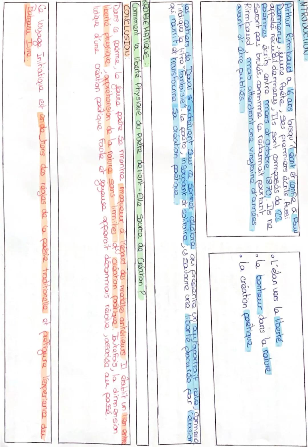 --- OCR Start ---
INTRODUCTION.
Arthur Rimbaud a 16 ans lorsqu'il écrit et confie à Paul
Demeny, jeune poète, ses premiers écrits. Avesi
app