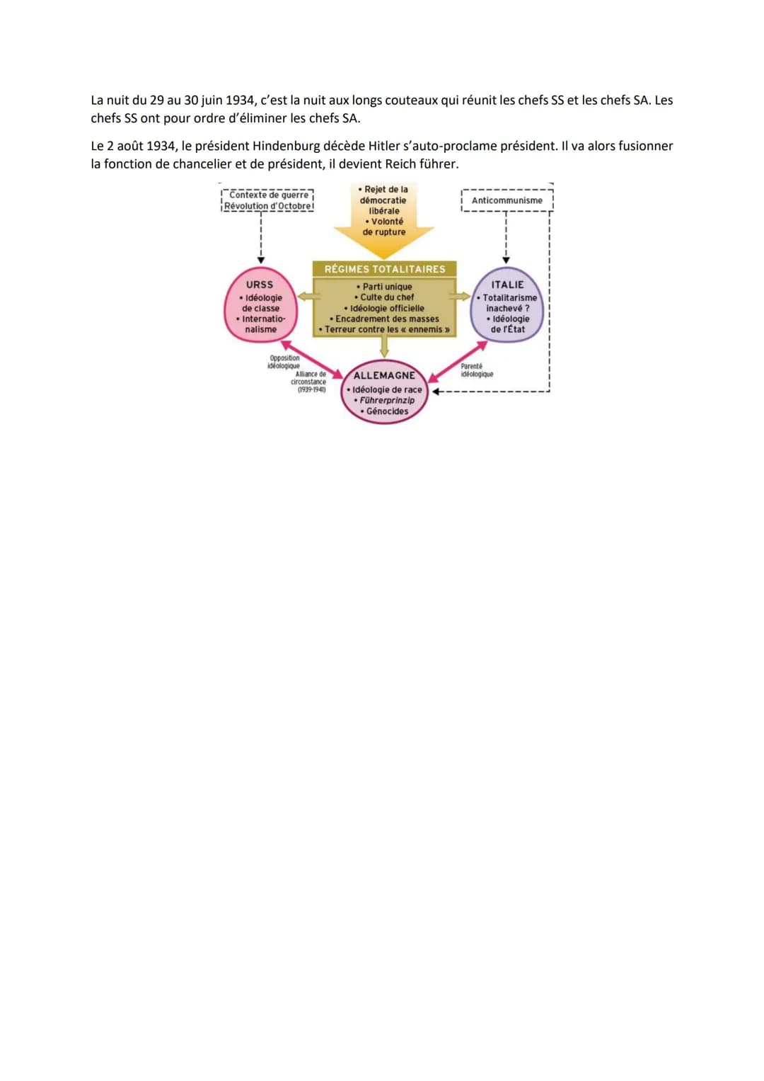 Table des matières
I.Génèse et affirmation des régimes totalitaires : la conquête du pouvoir
A.La 1e Guerre mondiale et le concept de « brut