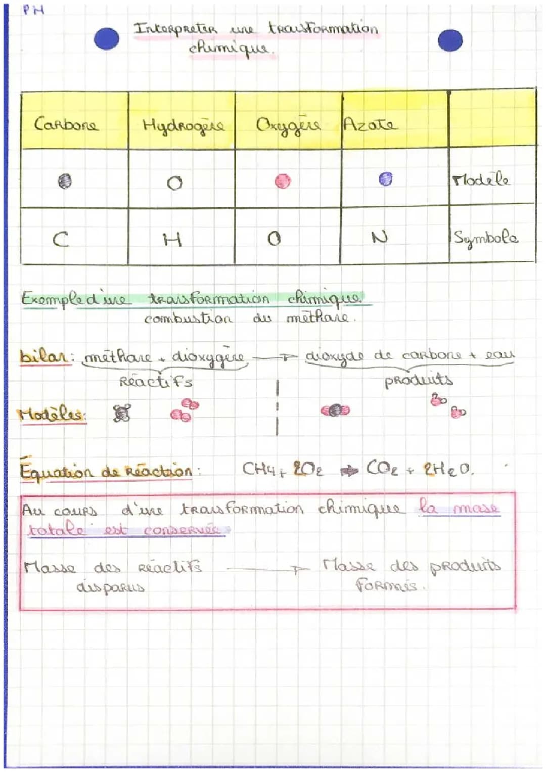 Découvre la Combustion du Méthane: Équations Simples et Exercices Amusants