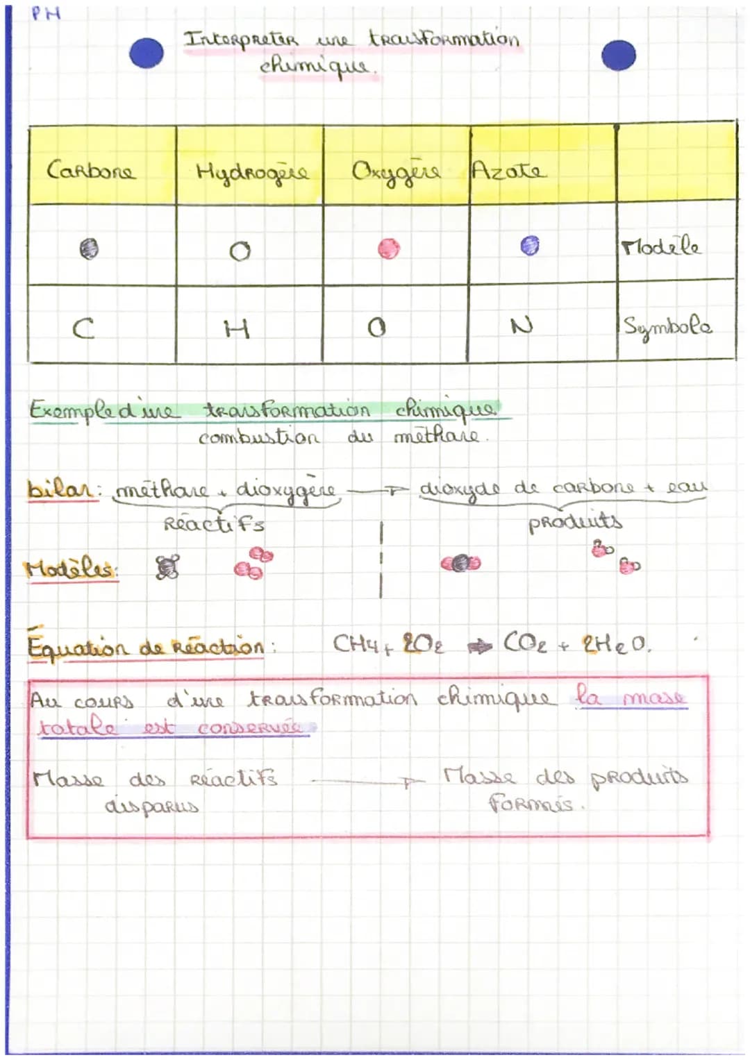Carbone
с
Interpreter une transformation
chimique.
Modèles:
Hydrogele
Exempled ine transformation chimique
combustion
du méthare.
bilar: met
