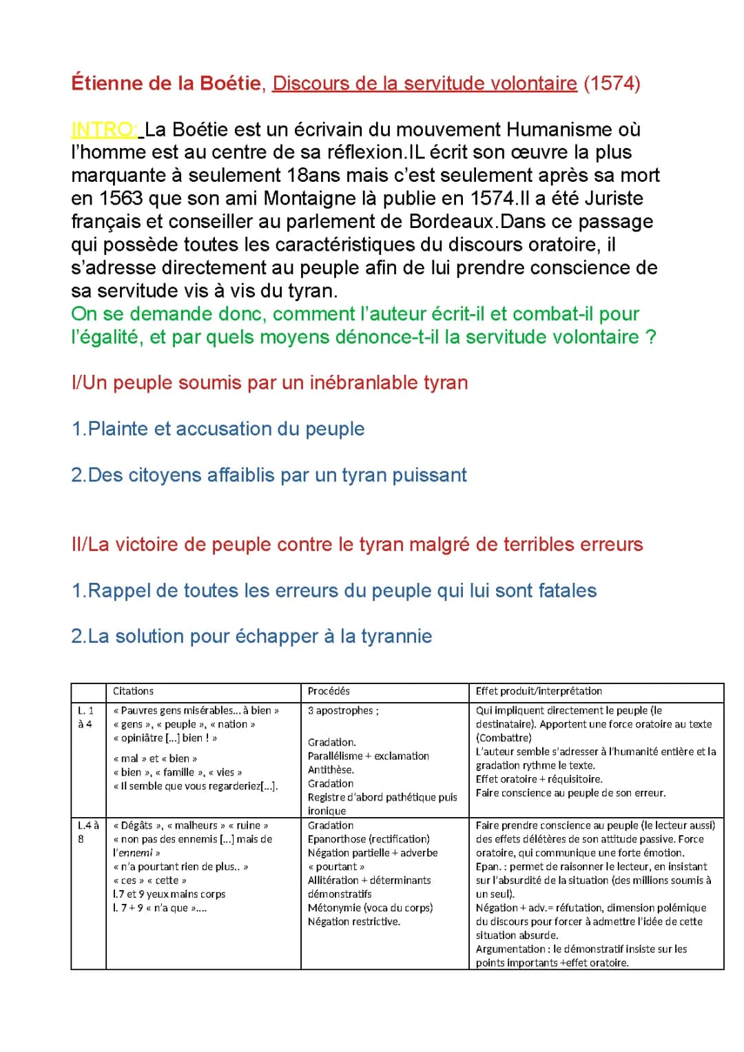 Découvre le Discours de la servitude volontaire de Boétie