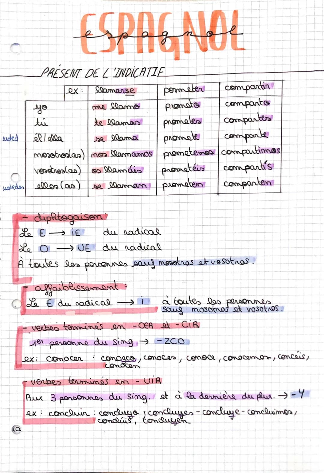 Verbes Irréguliers en Français et Espagnol: Tout ce que Tu Doits Savoir!