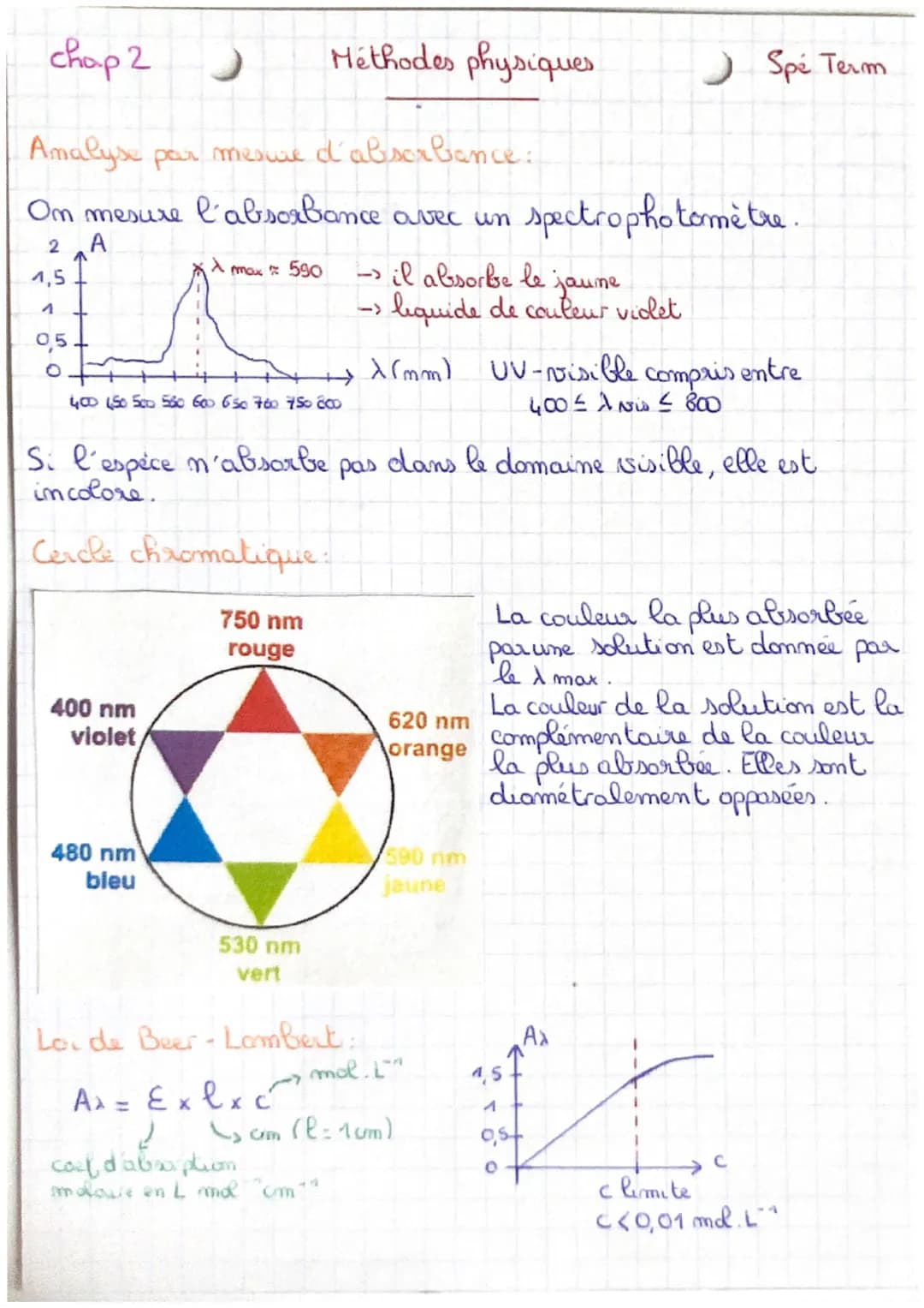 chap 2
Amalyse par mesure d'absorbance:
On mesure l'absorbance avec un
2.A
1,5
4
0,5 +
max 590
400 (50 500 550 600 650 700 750 COD
chromatiq