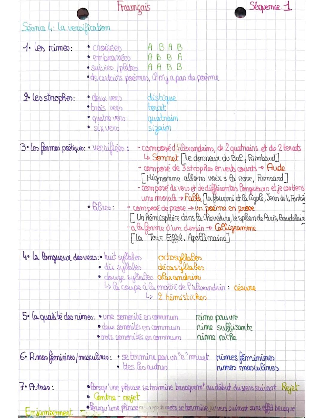 La versification 