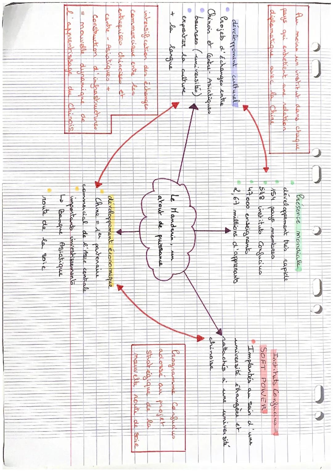 Au moins un institut dans chaque
pays qui entretient une relation
diplomatique avec la Chine
développement culturel
Projets d'échanges entre