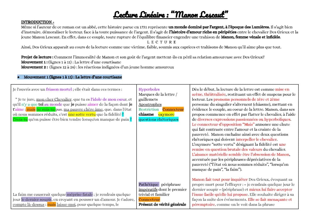 Manon Lescaut - Analyse Linéaire PDF + Résumés et Dissertations