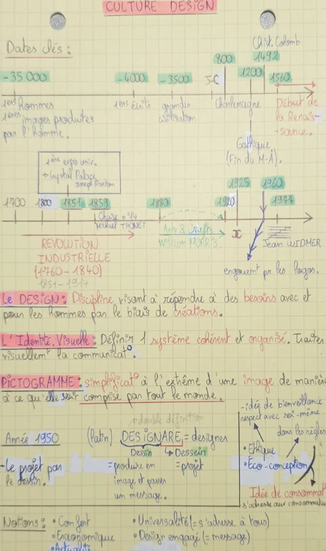 Histoire du Design de 1940 à Nos Jours PDF: Arts and Crafts, Révolution Industrielle et Mécanisation