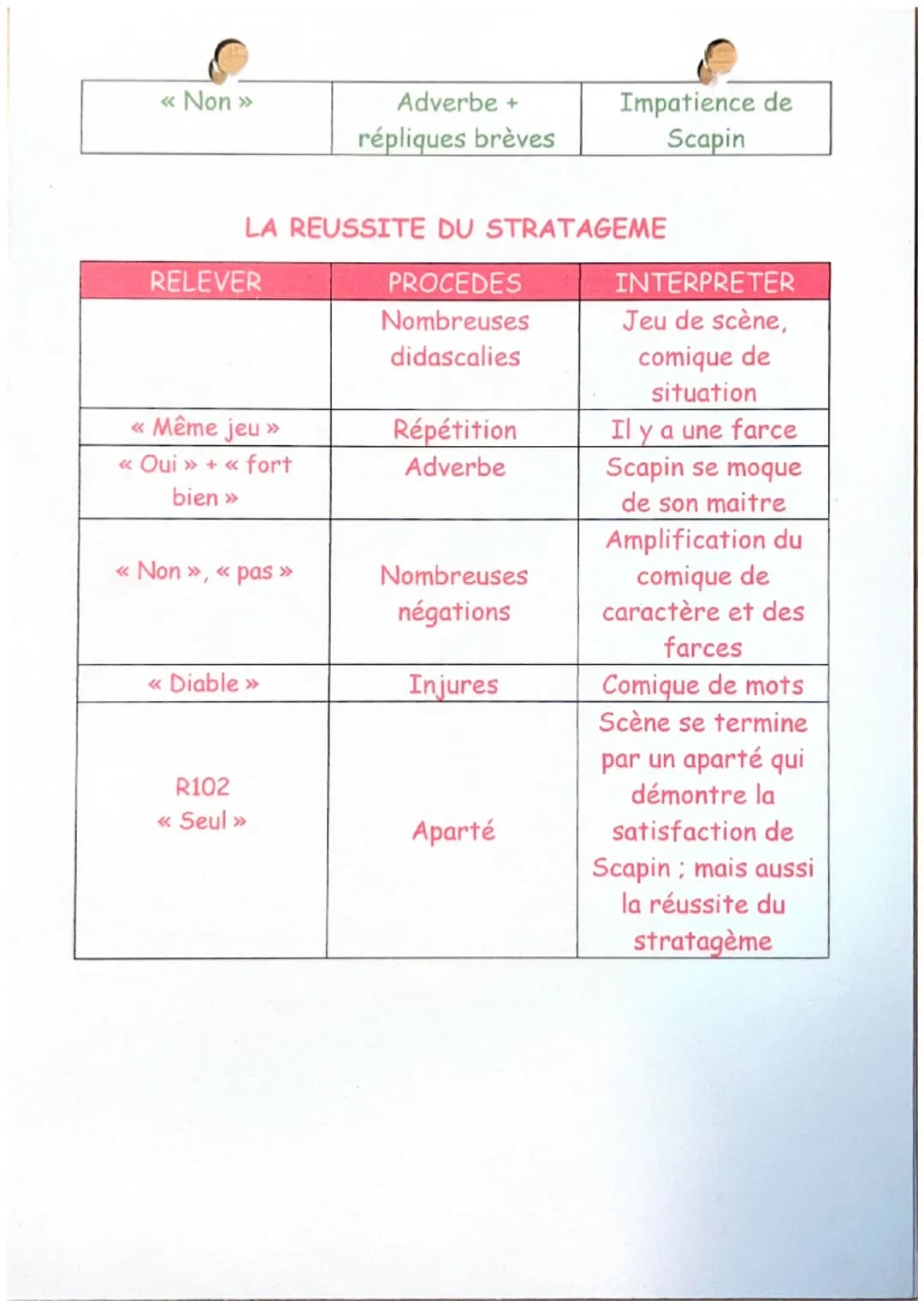 ACTE 2, SCENE 7
Molière
Scapin, géronte
SCAPIN, feignant de ne pas voir Géronte. Ô Ciel ! ô disgrâce imprévue ! ô
misérable père ! Pauvre Gé