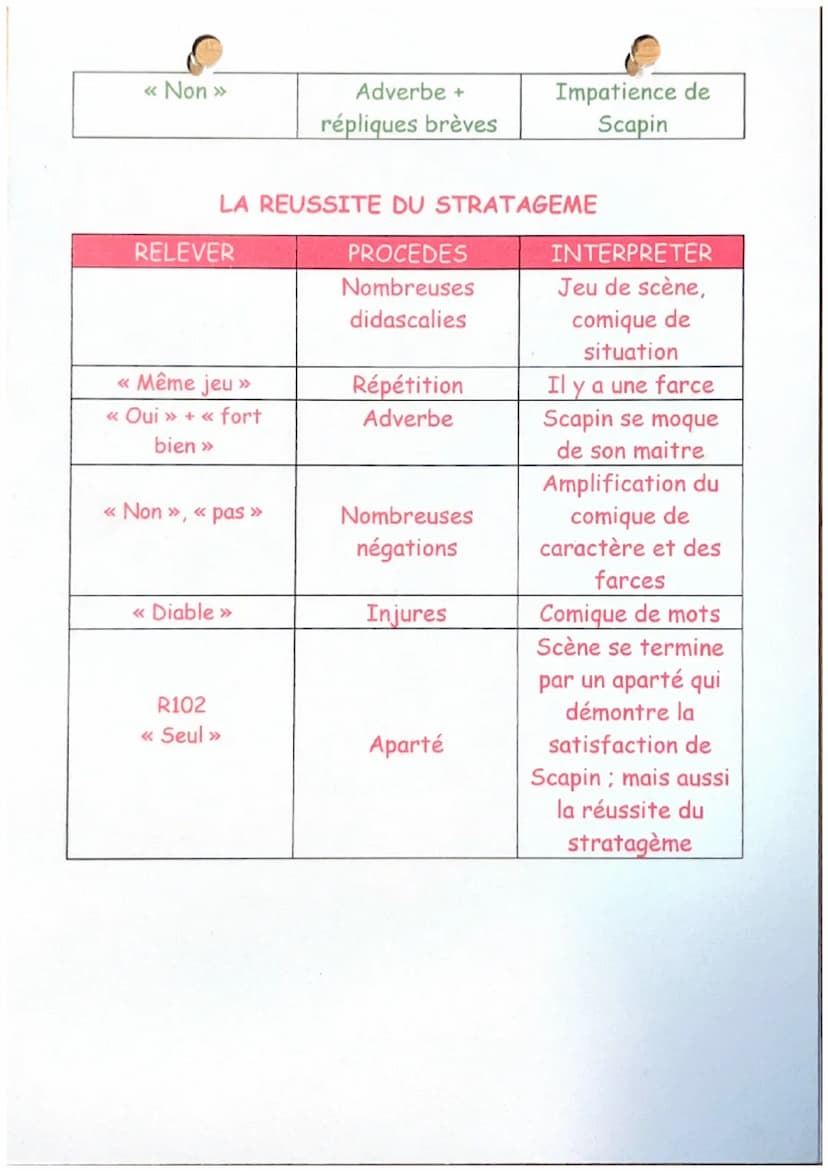 ACTE 2, SCENE 7
Molière
Scapin, géronte
SCAPIN, feignant de ne pas voir Géronte. Ô Ciel ! ô disgrâce imprévue ! ô
misérable père ! Pauvre Gé