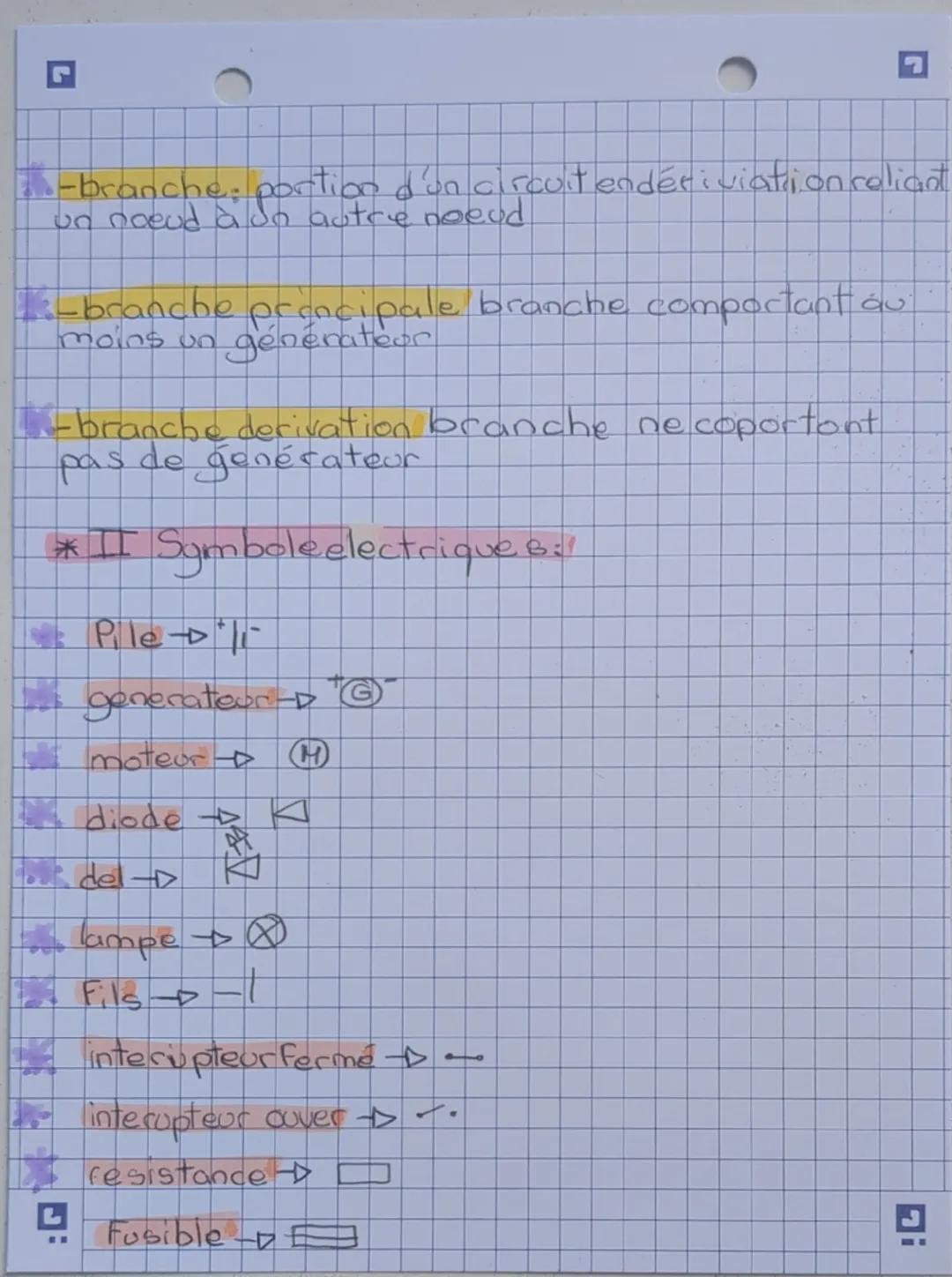 Fiche 2

I
définition:

Electricité
Physique chimie
(évale)
-Circuit électrique: Assemblage de composant
etectriques lié entre ex pardes Fil