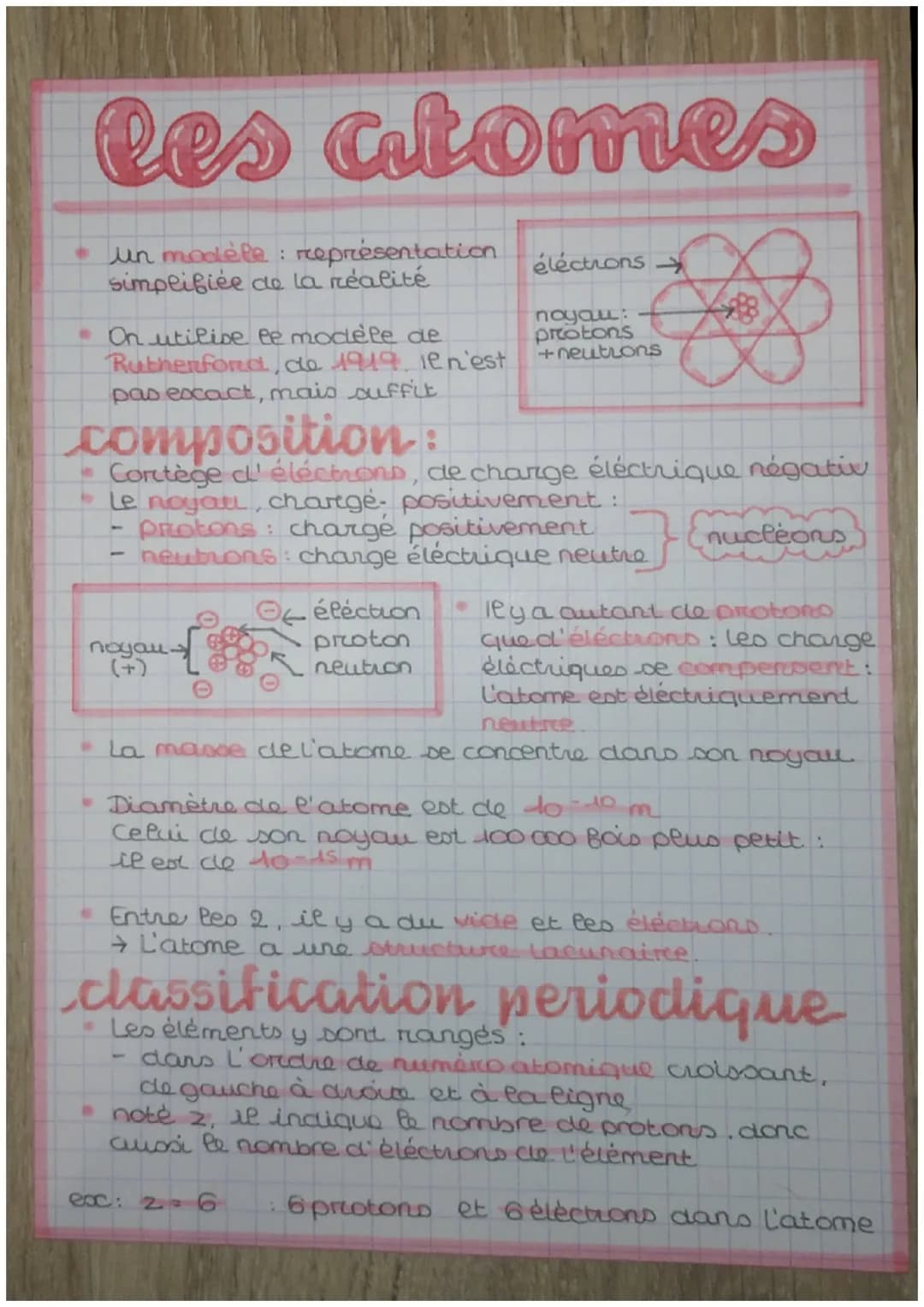 les atomes
un modèle : représentation éléctrons
simplifiée de la réalité
• On utilise le modèle de
Rutherford, de 1919 le n'est
pas exact, m