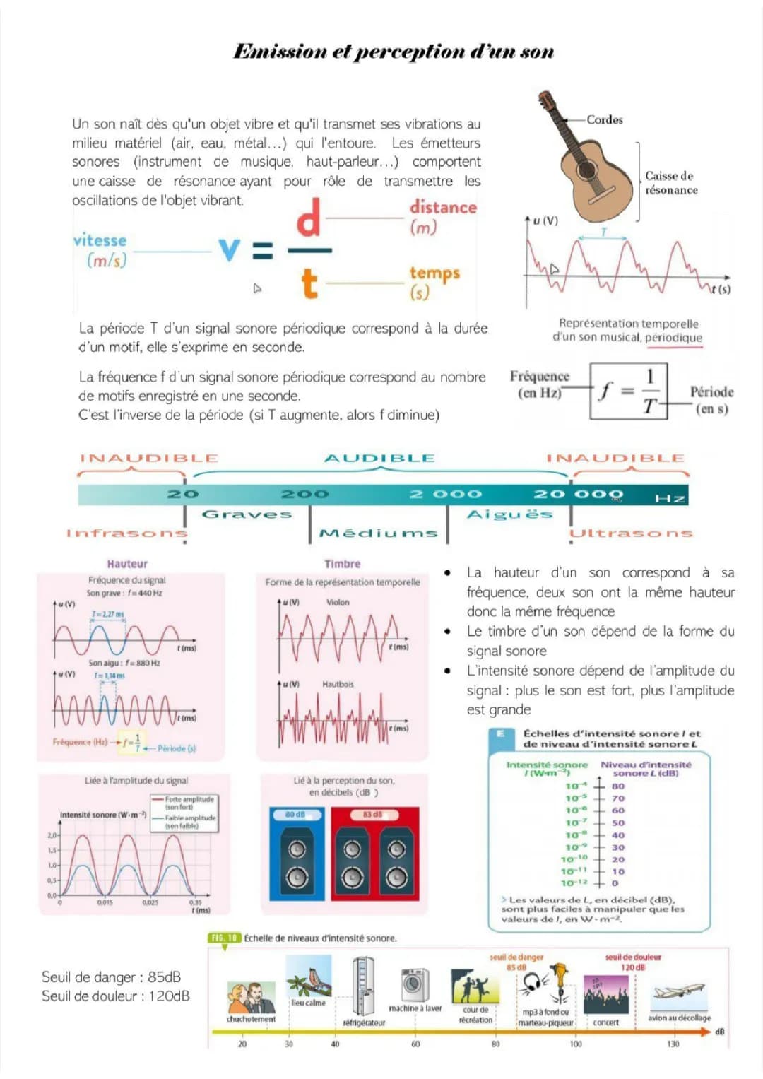 Émission et Perception du Son pour la Seconde - Cours, Exercices et Fiches de Révision