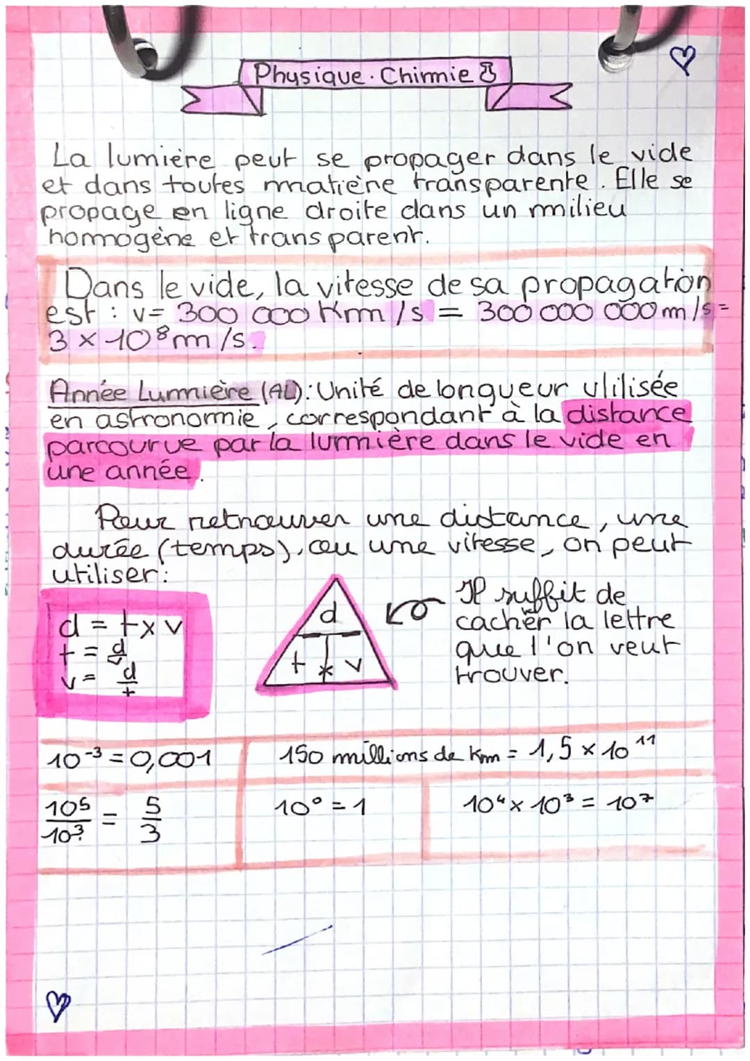 La lumiere peut se propager dans le vide
et dans toutes matière transparente. Elle se
propage en ligne droite dans un milieu
homogene et tra