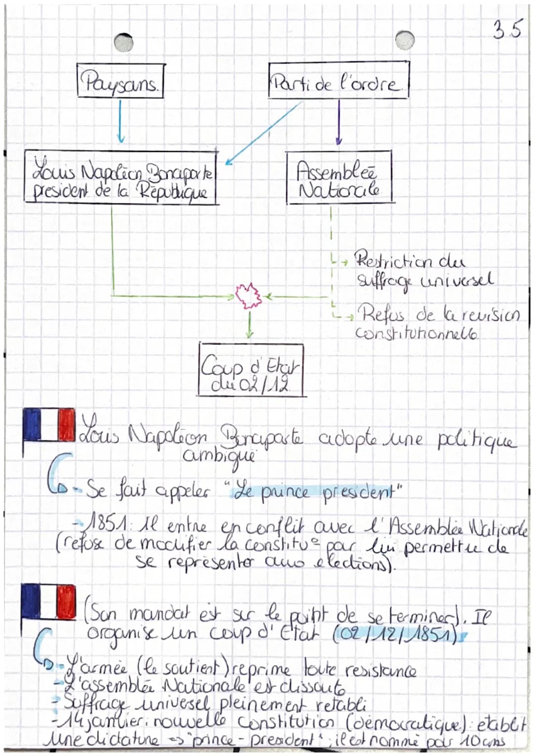 3.1.
•La difficile entrée
dans l'age democratique: la deuxième
république et le second empire.
tut
Definitions
• Suffrage unifersel masculin