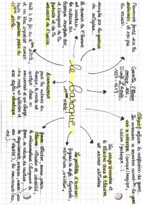 Know Mouvements littéraires : le baroque thumbnail