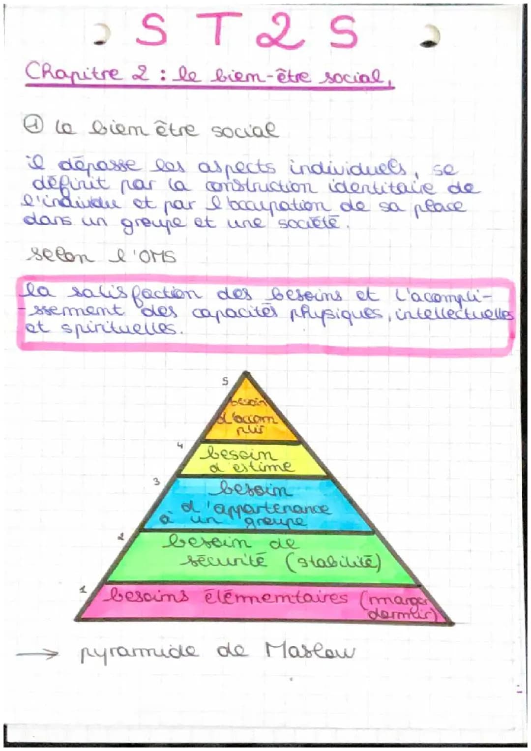 La construction identitaire et la socialisation pour les jeunes