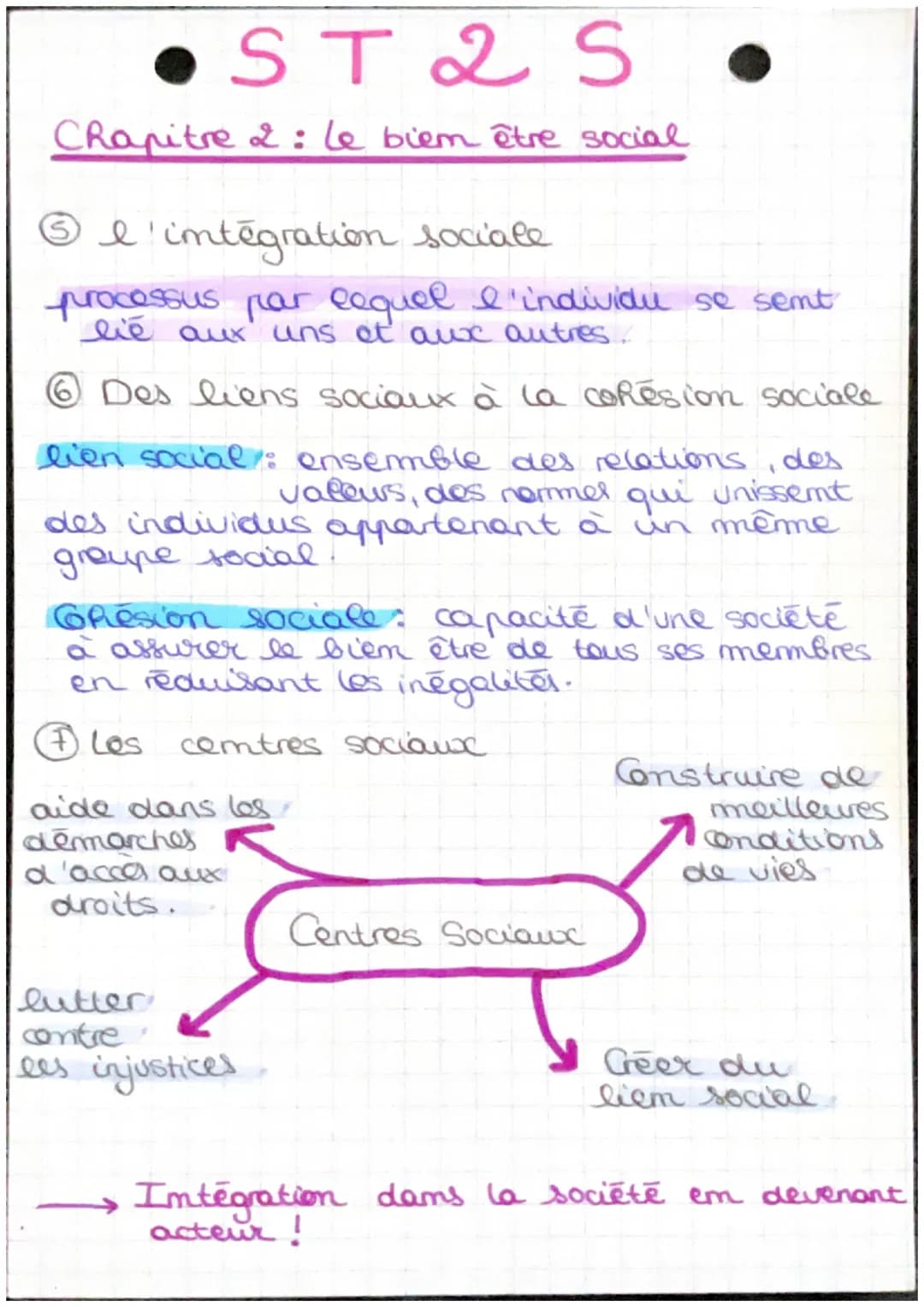 2 ST 2 S
Chapitre 2 : le bien-être social,
I le bien être social
il dépasse les aspects individuels, se
définit par la construction identita
