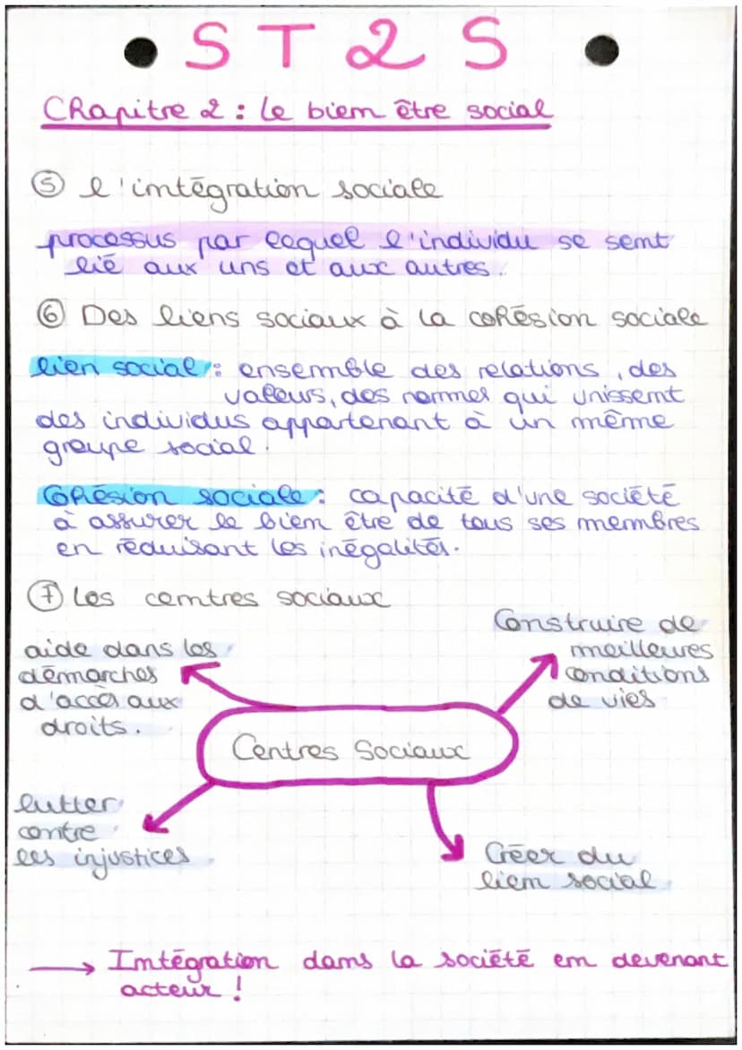 2 ST 2 S
Chapitre 2 : le bien-être social,
I le bien être social
il dépasse les aspects individuels, se
définit par la construction identita