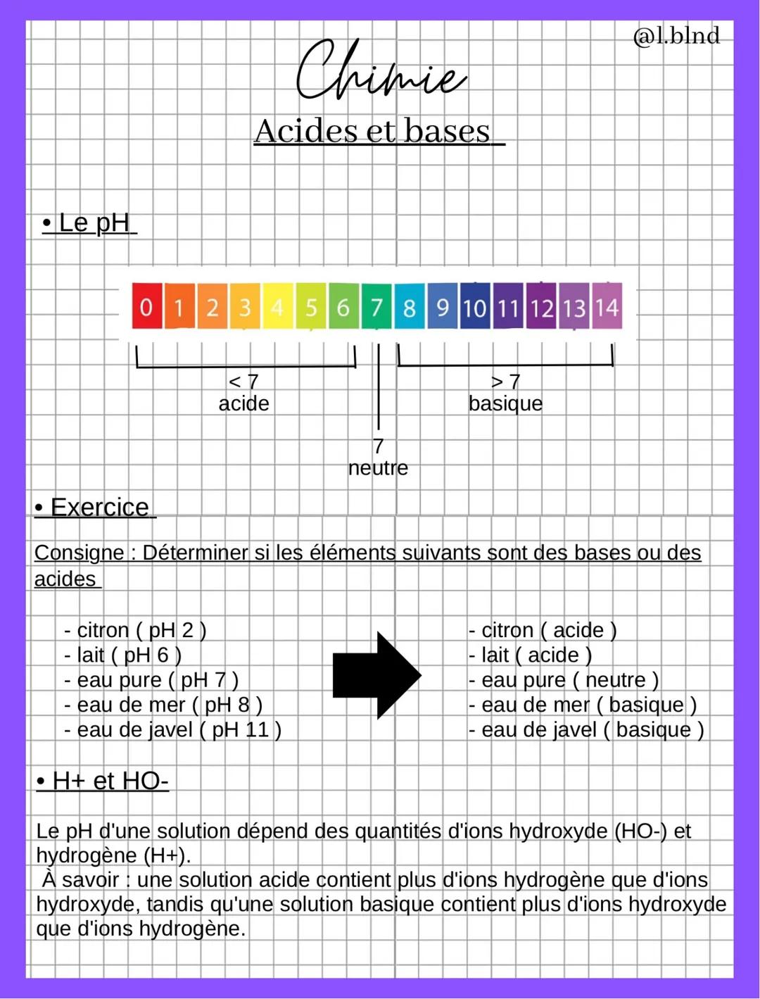 Chimie
Acides et bases
@l.blnd
• Le pH

0 1 2 3 4 5 6 7 8 9 10 11 12 13 14

<7
acide
>7
basique
7
neutre
• Exercice
Consigne: Déterminer si 