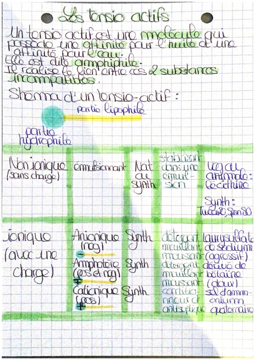 des Composés
Hydrophiles
1. L'eau
C'est l'excipient le plus utilisé dans tos
produits cosmétiques (95% dans las gats
et lotions, à 80% dans 